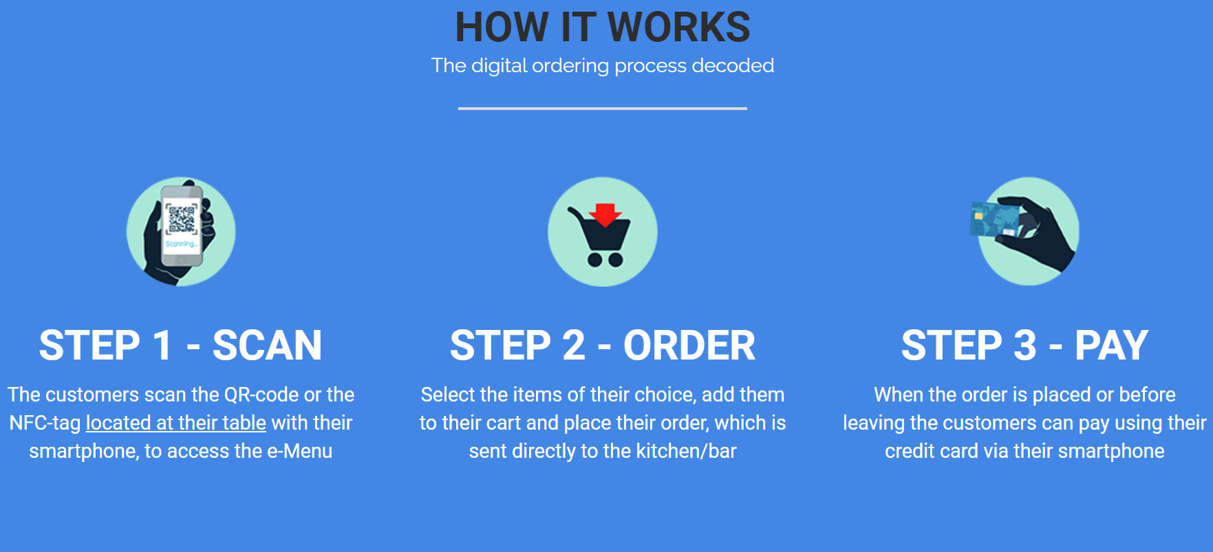 Online Qr-code ordering software SCAN-ORDER-PAY